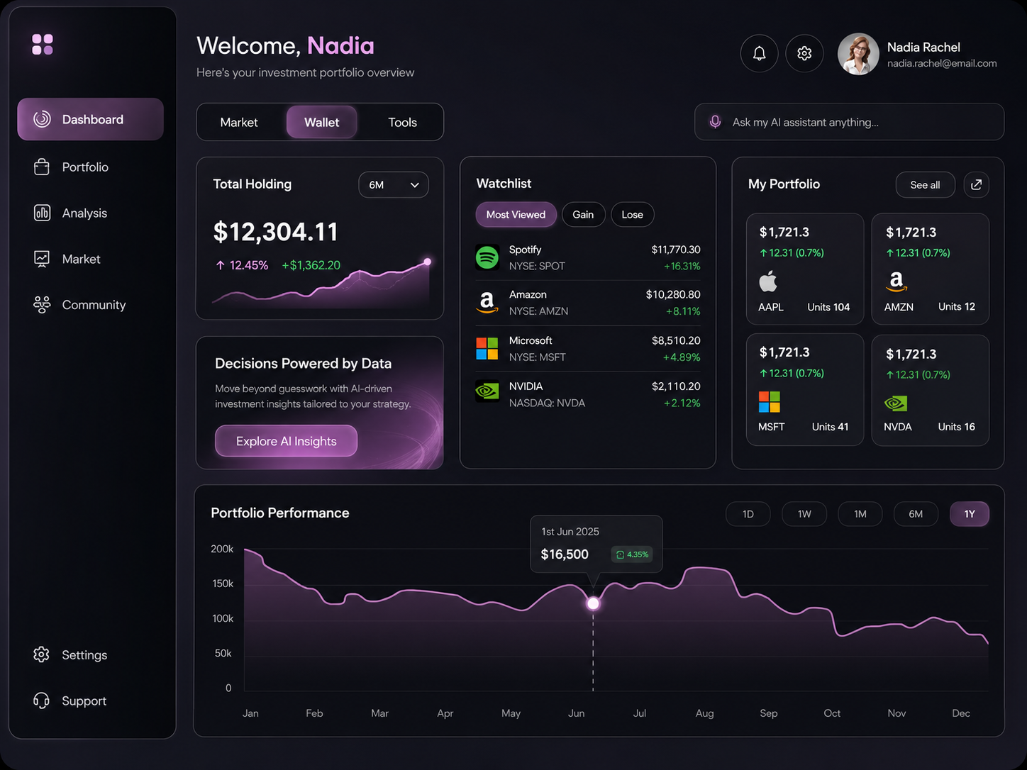 Atlas Ops Executive Web App project showcase